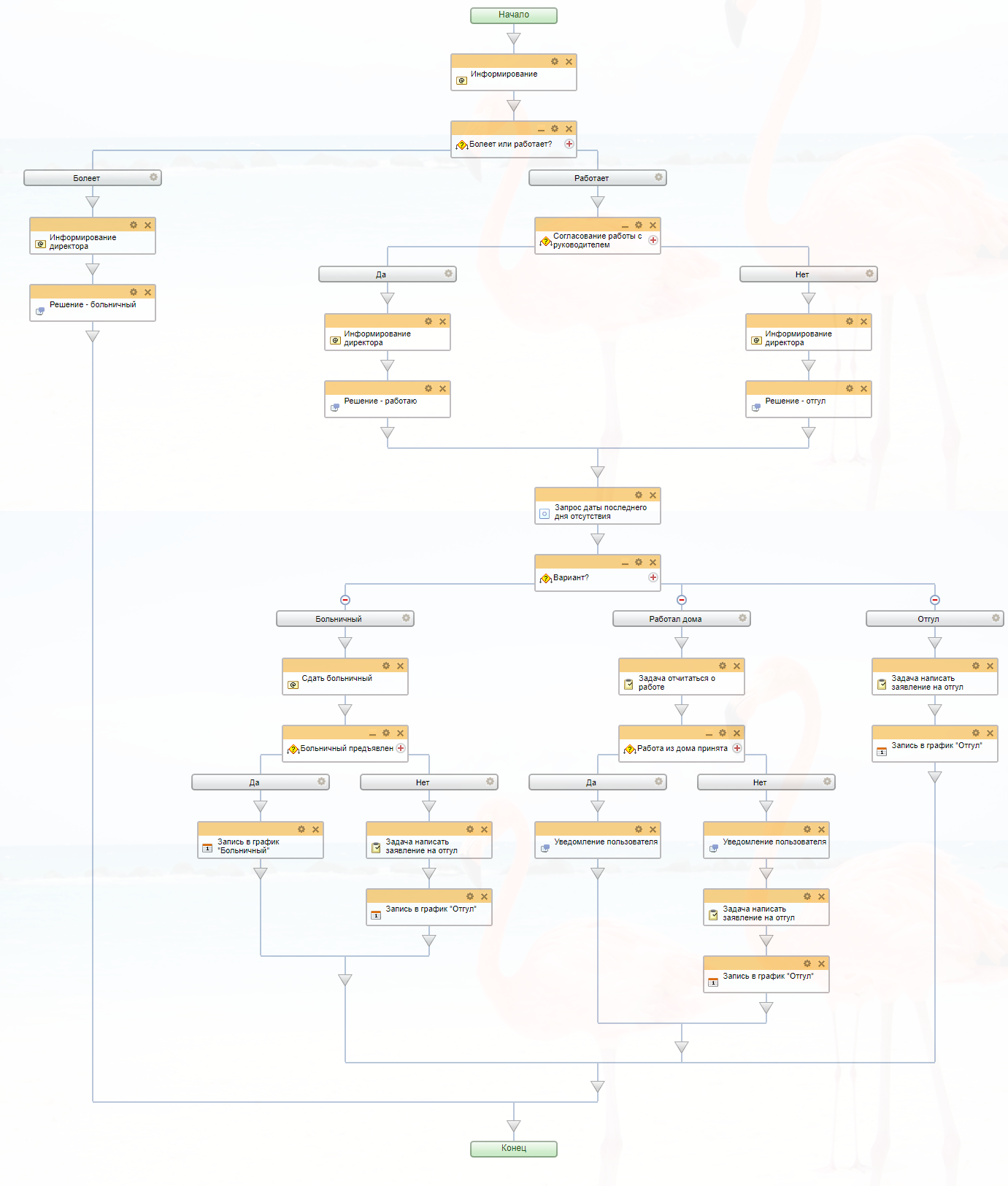 Схема бизнеса-процесса «Оформление больничного»
